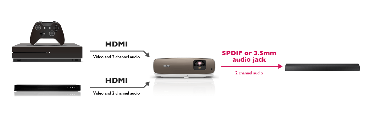 The Ultimate Guide to Projector Audio: From Basics to Optimisation