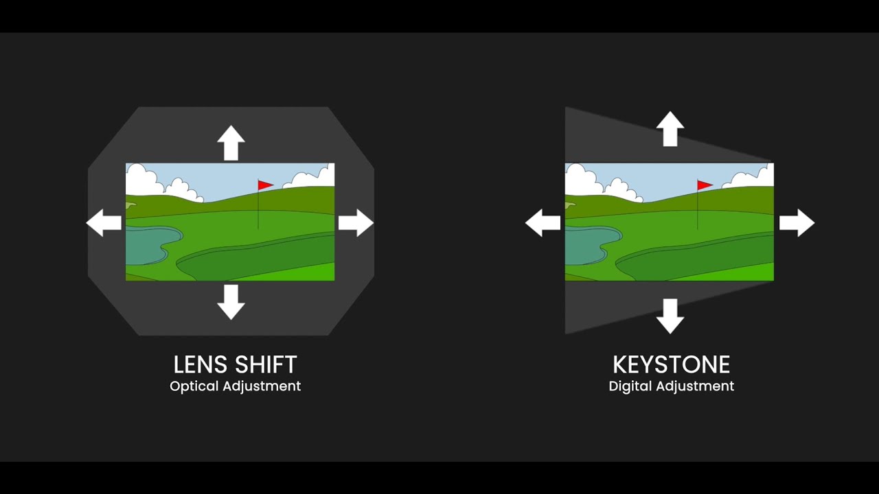 Unveiling Lens Shift in Projectors: A Comprehensive Guide