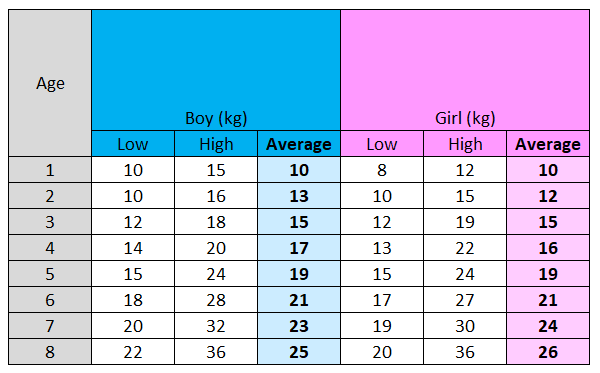 Age Limit for Strollers: A Comprehensive Understanding And Guide