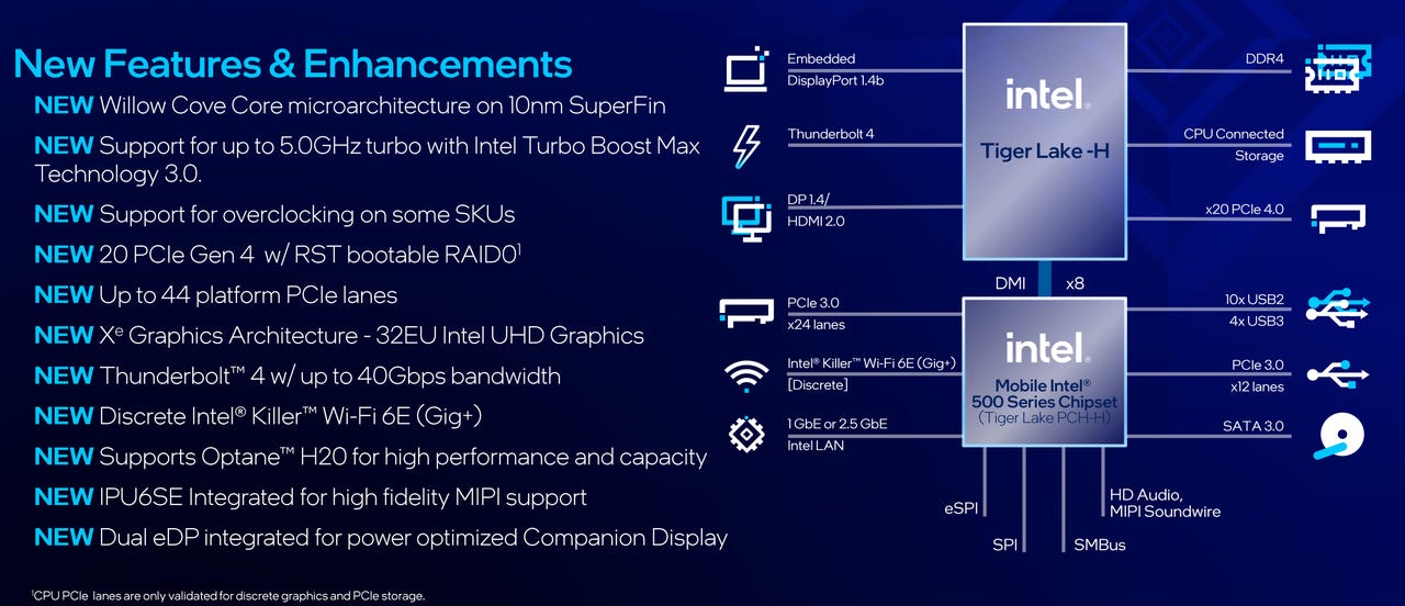 Unveiling Speed: The Fastest Laptop Processors of Today