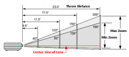 Unraveling the Complexities of Projectors: What Does Throw Ratio Mean?